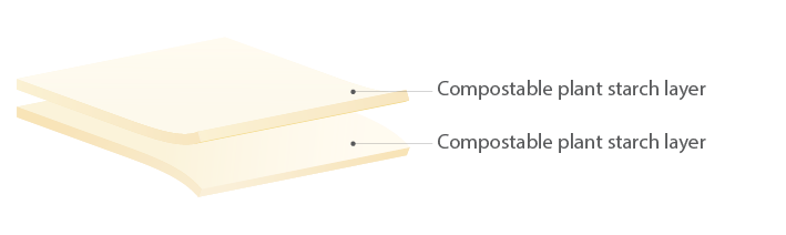 Mono material compostable laminate without barrier​
